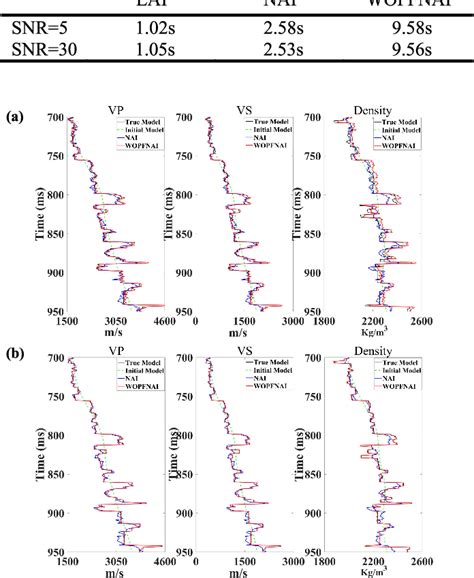 Figure From An Exact Zoeppritz Based Prestack Inversion Using Whale