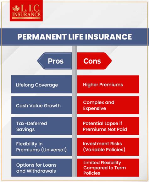 What Is True About Permanent Life Insurance Canadian Lic