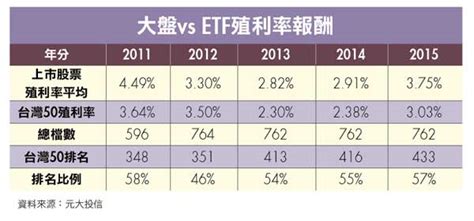 Money錢管家 投資趨勢 簡單變有錢 第一次買etf就賺錢 施禔盈 攝影：張家禎