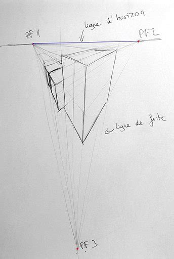 Comment Dessiner La Perspective Points De Fuite Artcademy Atelier