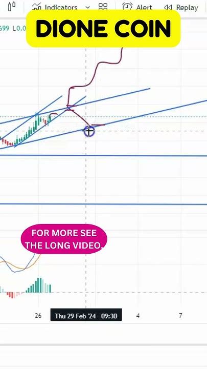 Dione Coin Entry And Exit Updates Dione Coin Price Predication Dione Coin Technical Analysis