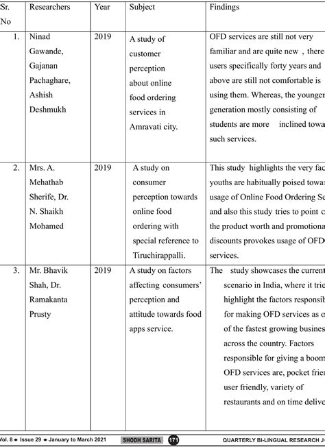 (PDF) LITERATURE REVIEW ON CONSUMER PERCEPTION TOWARDS ONLINE FOOD