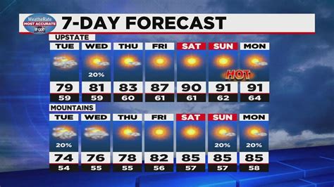 Temperatures To Heat Up This Week Youtube