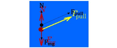 Free Body Diagram Examples Physics