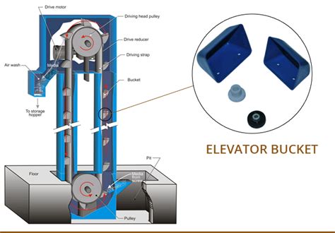 Mechanical Construction Of Bucket Elevator INFINITY FOR CEMENT EQUIPMENT