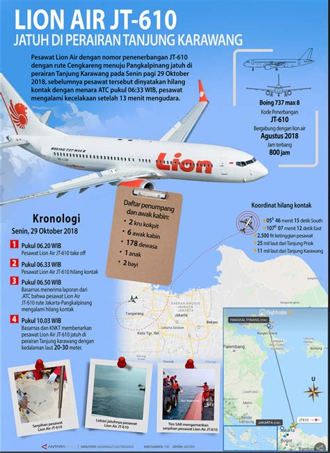 Daftar Nama Korban Penumpang Lion JT610 Satu Harapan