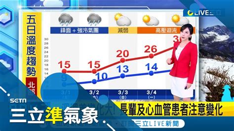 一週體驗四季 今各地氣溫急降 濕冷 中部以北明顯降雨且防低溫10度以下 未來一週兩波冷空氣 週一回暖如夏 週三再轉冷│氣象主播 陳宥蓉│【三立準氣象】20240301│三立新聞台 Youtube