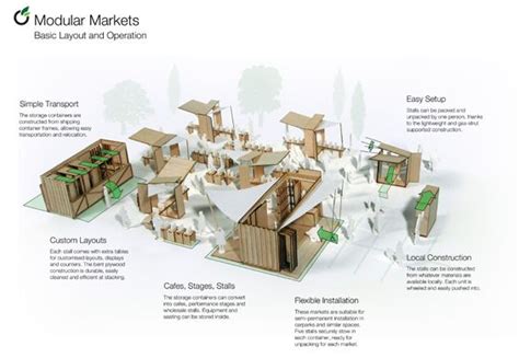 Redesign Your Farmers Market Winners Market Design Market