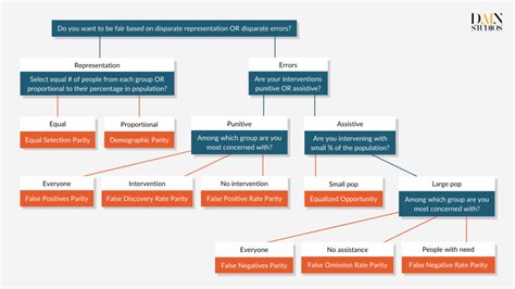 Fair And Explainable Ai Measuring Fairness In Automated Decision Making