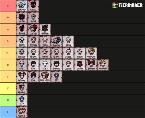 The Binding Of Isaac Repentance Characters Tier List Community