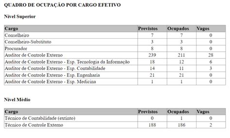 Concurso Tcm Rj Novo Edital Previsto Na Ldo Veja Dire O