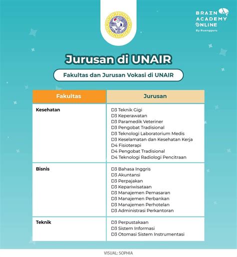 Profil Dan Informasi Lengkap Universitas Airlangga UNAIR