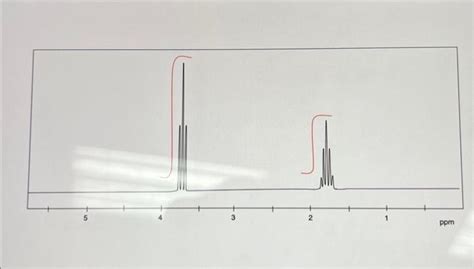 Solved Mass spectrometry of an unknown compound revealed a | Chegg.com