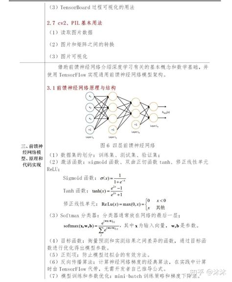 【教程】基于python实现的深度学习技术在水文水质领域应用 知乎