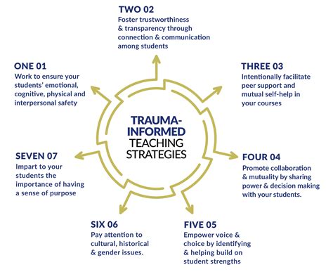 Rollins School Of Public Health Trauma Informed Teaching