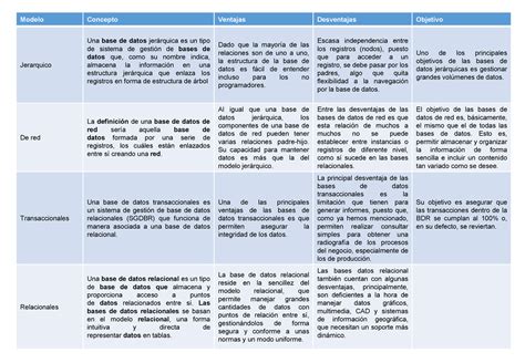 Modelo De Base De Datos Jerarquico Ventajas Y Desventajas Noticias