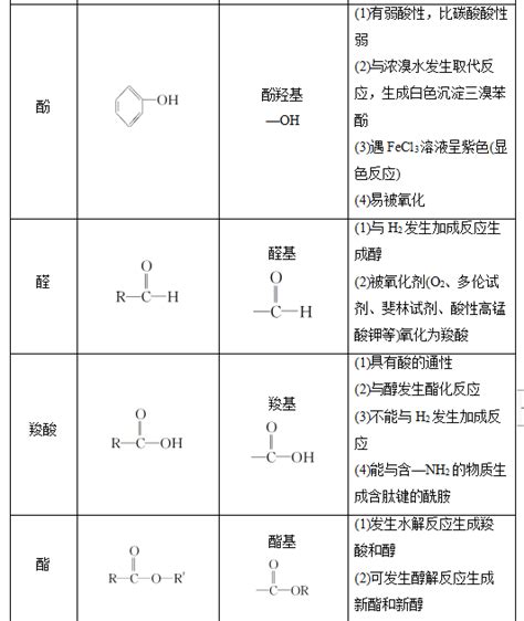 高三化学一轮复习如何复习？ 知乎