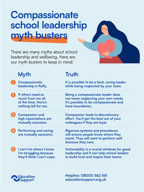 Compassionate leadership