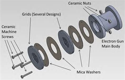 3: Exploded view of the electron gun. | Download Scientific Diagram