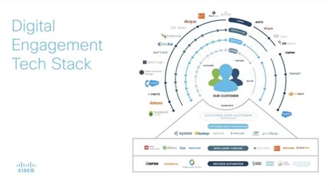 12 Martech Stack Infographics To Inspire You To Enter This Year S Stackies