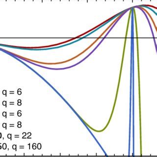 Plot of the effective potential VðfÞ from Eq. (9) for κ ¼ 0.4 and ...