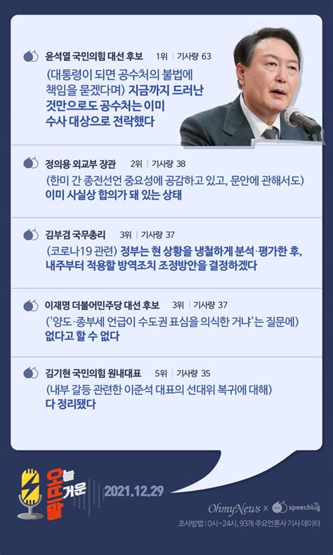 윤석열 공수처 수사 대상으로 전락했다 오뜨말 오마이뉴스