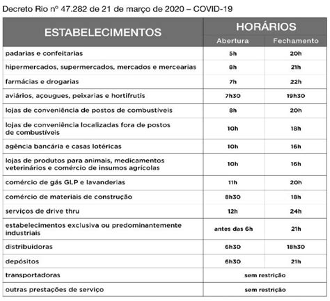 Coronav Rus Decreto Estabelece Hor Rios Escalonados Para Rcio