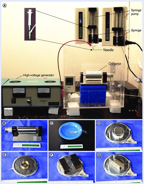 Setup And Collectors For Electrospinning In The Laboratory A A