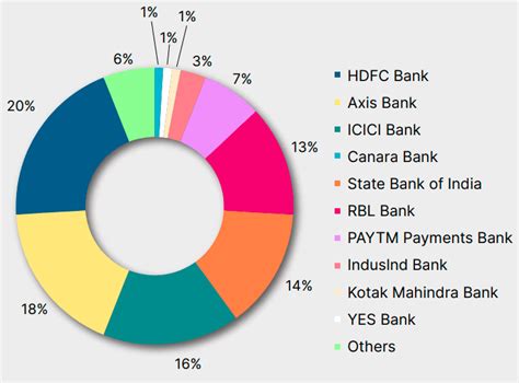 Worldline India Digital Payments Report Q Worldline India