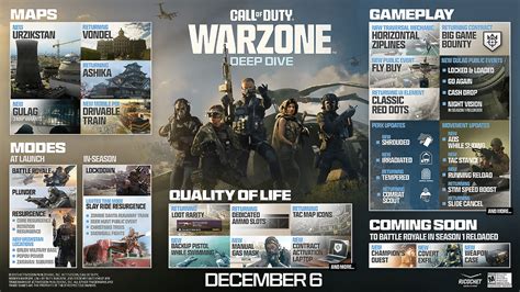 Call Of Duty Warzone Pr Sente Le Contenu De La Saison Et La