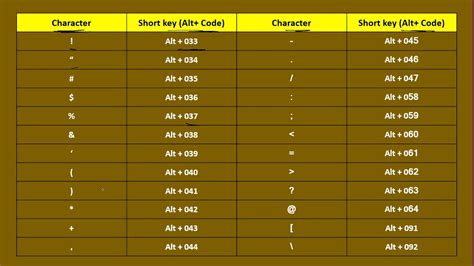 Mangal font keyboard layout - xprolf