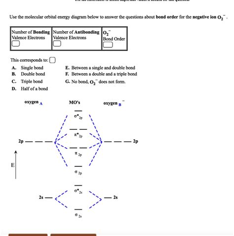 SOLVED Use The Molecular Orbital Energy Diagram Below To Answer The