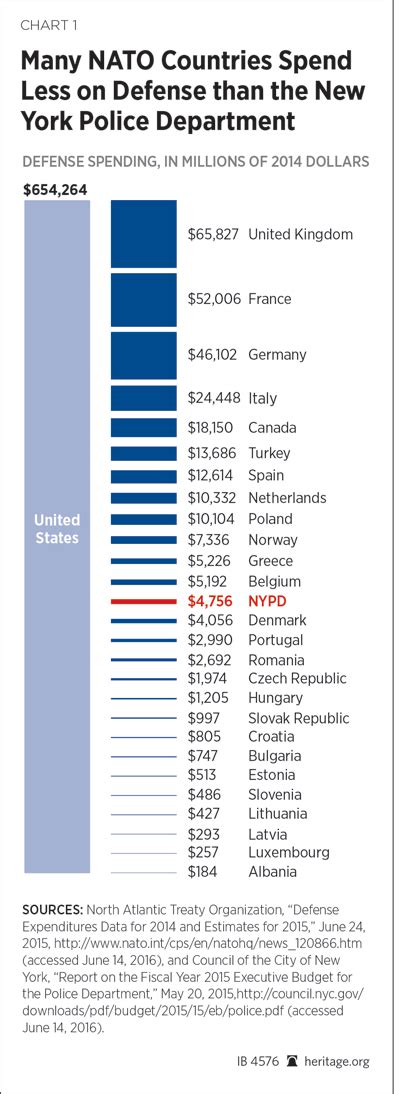 Nato Summit 2016 Alliance Members Must Commit To Increased Defense