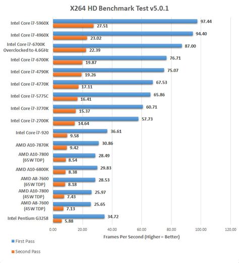 Intel Core I K Skylake Processor Review Page Of Legit Reviews