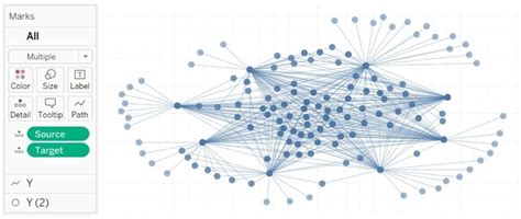 How To Create Network Visualizations In Tableau Phdata