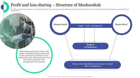 Profit And Loss Sharing Structure Of Musharakah Islamic Banking And Finance Fin SS V PPT Slide