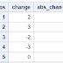 Calculate Absolute Value In SAS With ABS Function Data Integration