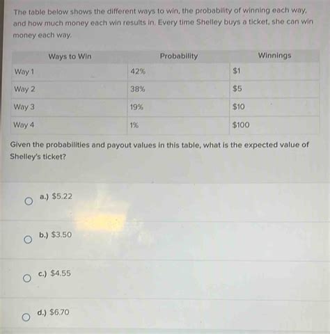 Solved The Table Below Shows The Different Ways To Win The