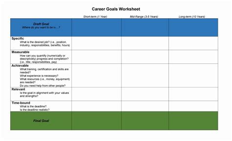 30 Smart Career Goals Examples | Example Document Template