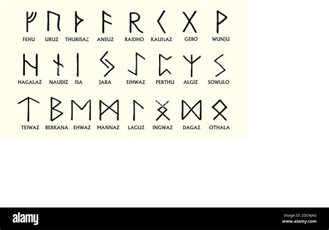 Ancient Norse Rune Alphabet