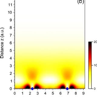 Color Online Charge Density Distribution In Arbitrary Units In The