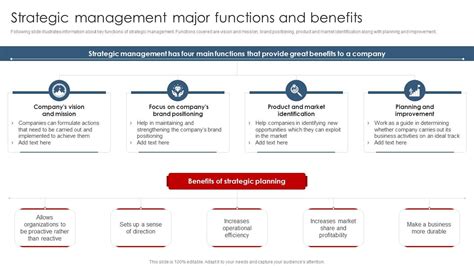 F758 Strategic Management Major Functions And Benefits Strategic Planning Guide For Managers Ppt