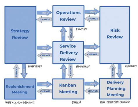 Kanban Agile Methodology