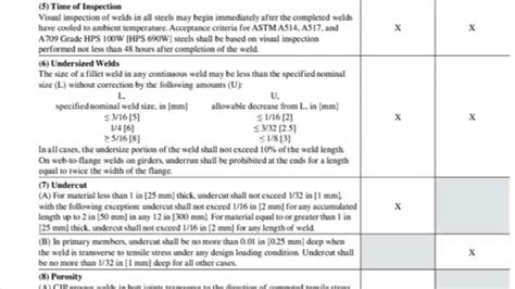 Aws D Visual Inspection Acceptance Criteria Truetfile Hot Sex Picture