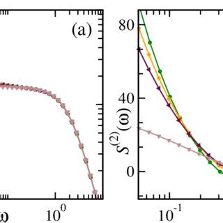 a Structure factor S ω S 0 ω λ 2 S 2 ω see Eqs 15