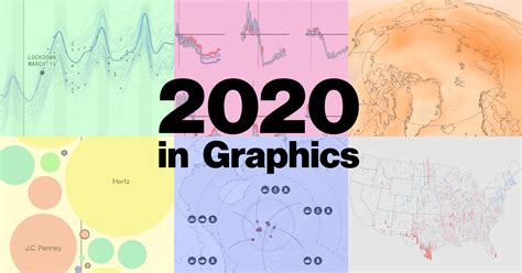 The Year in Data: 2020 Told Through Maps, Graphics and More