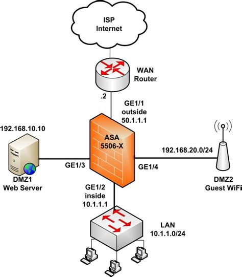 Cara Membuat Firewall Pada Jaringan Menggunakan Cisco Packet Tracer Images