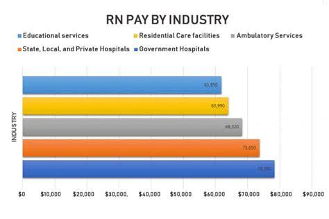 Nursing Salary Guide In 2021 Nursing Schools Guide