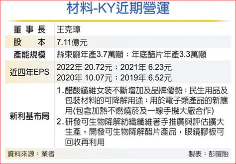 市況俏 材料 Ky業績添動能 證券．權證 工商時報