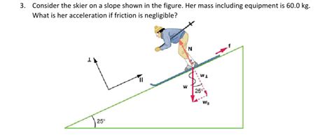 Solved Consider The Skier On A Slope Shown In The Figure Chegg